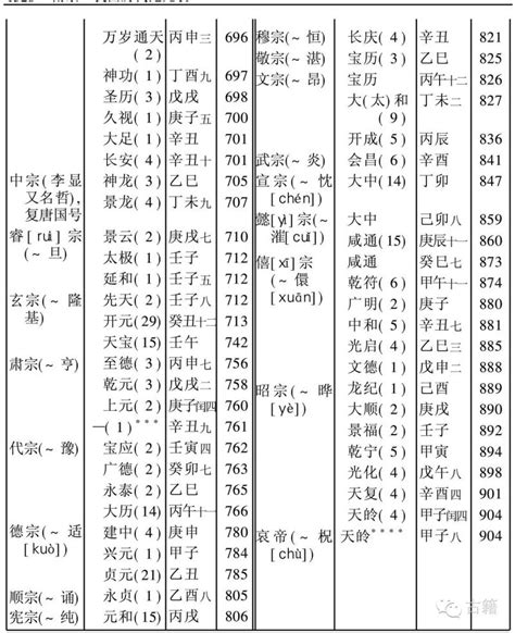 丁卯年生肖|丁卯年是什么意思 丁卯年是哪年